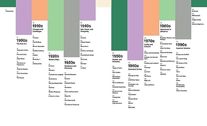 Pantone: The Twentieth Century in Color