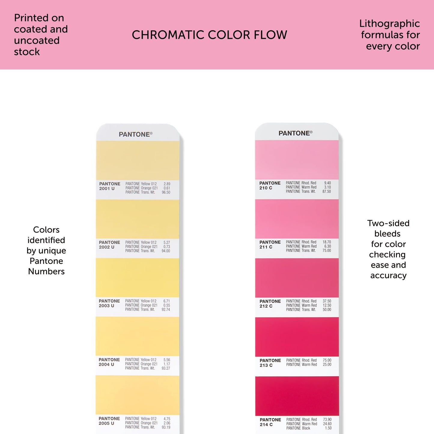 Pantone Formula Guide